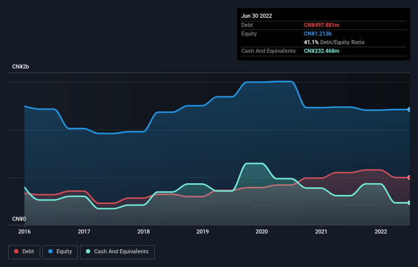 debt-equity-history-analysis