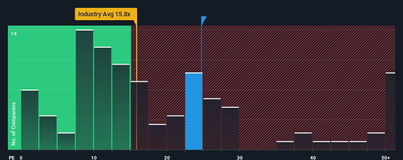 pe-multiple-vs-industry