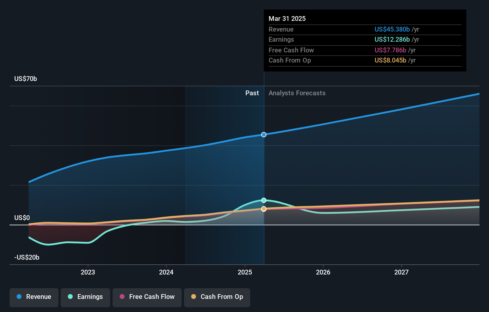 earnings-and-revenue-growth