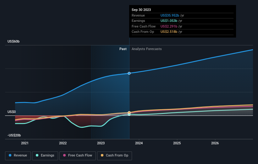 earnings-and-revenue-growth