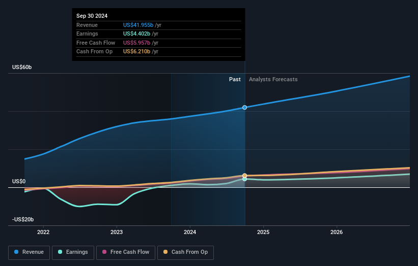 earnings-and-revenue-growth