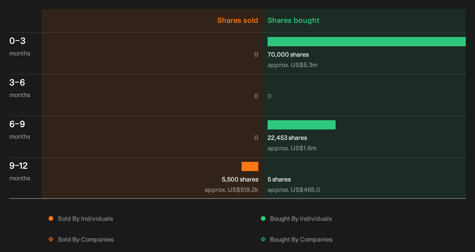 insider-trading-volume