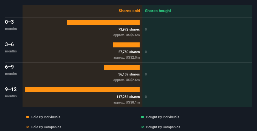 insider-trading-volume