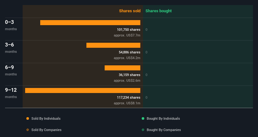 insider-trading-volume