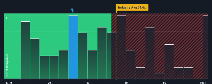 pe-multiple-vs-industry