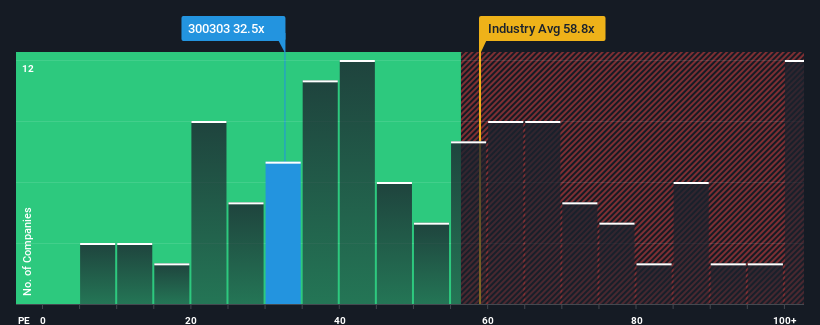 pe-multiple-vs-industry