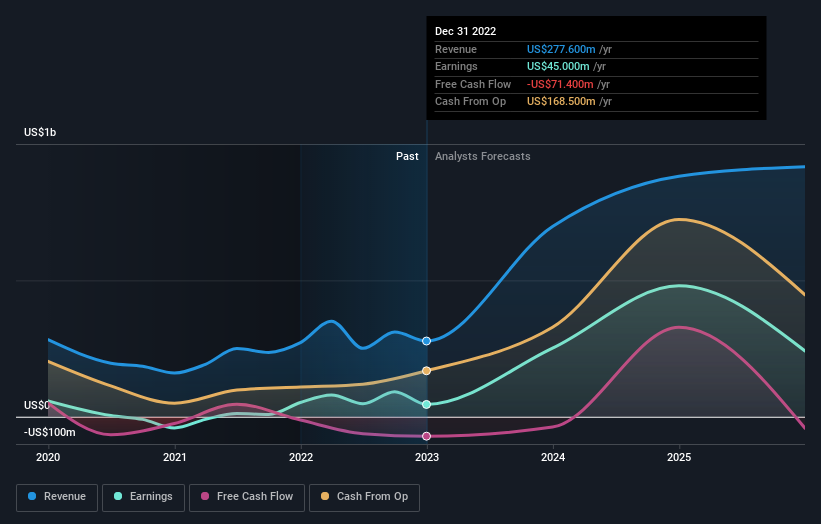 earnings-and-revenue-growth