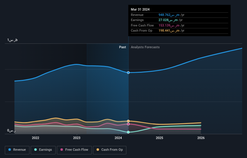 earnings-and-revenue-growth