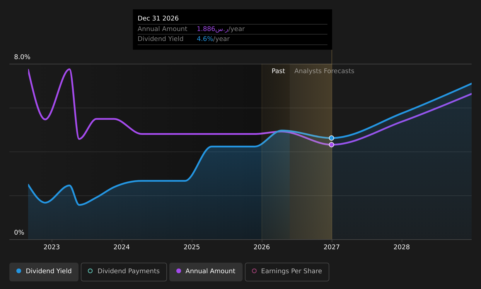 historic-dividend