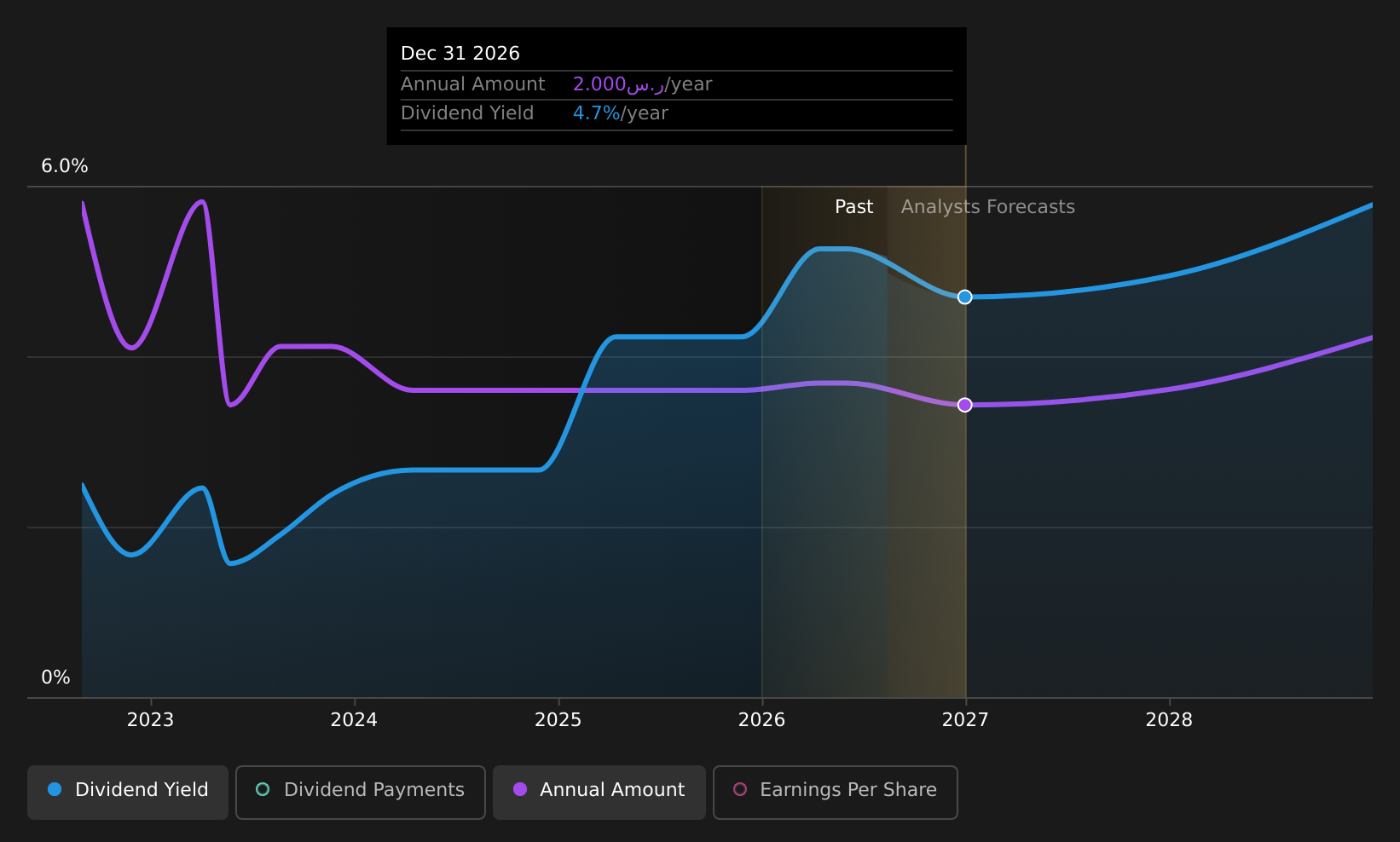 historic-dividend