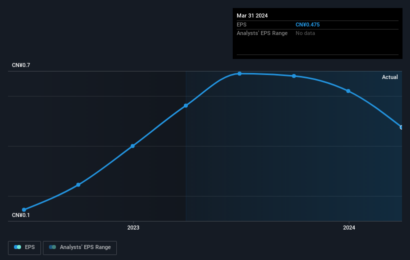 earnings-per-share-growth