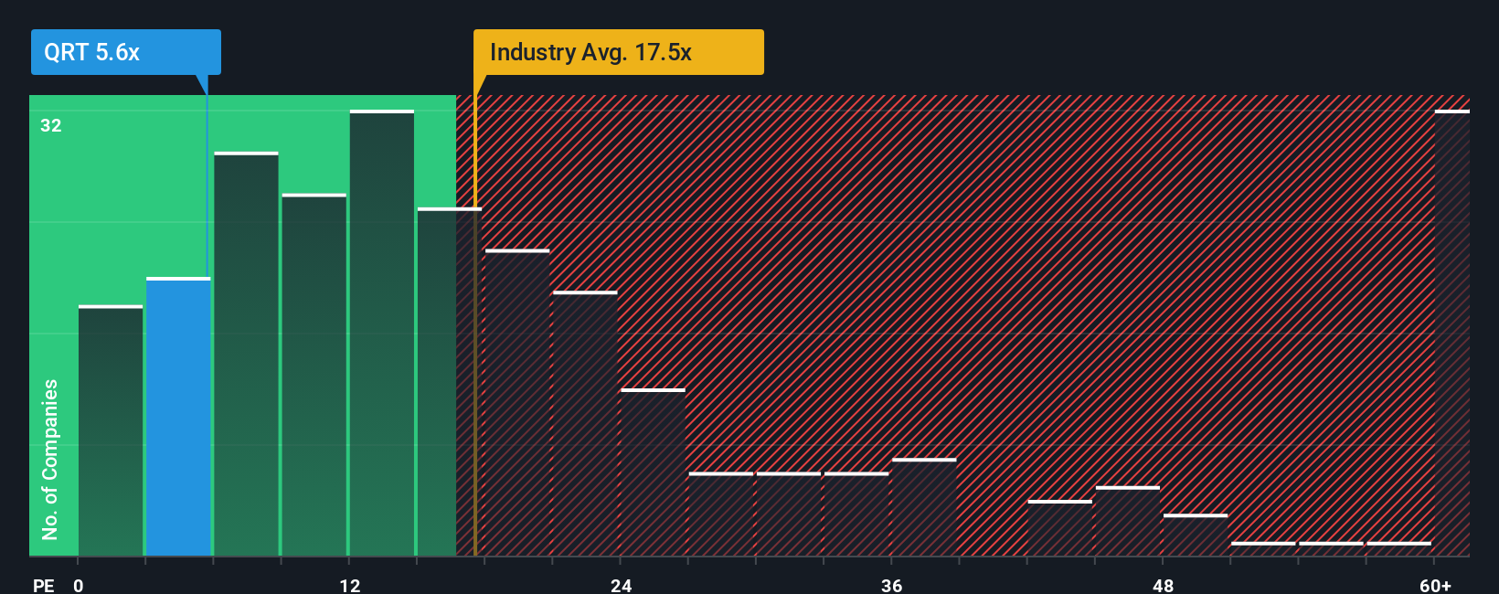 pe-multiple-vs-industry
