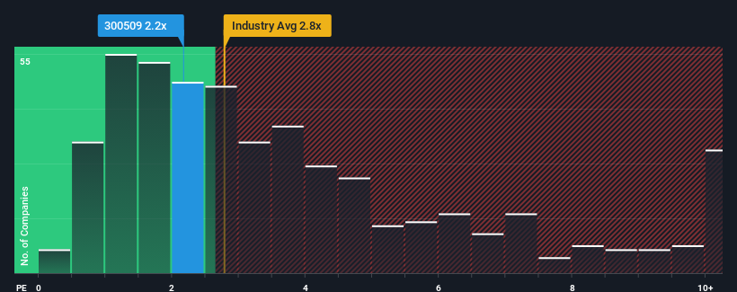 ps-multiple-vs-industry