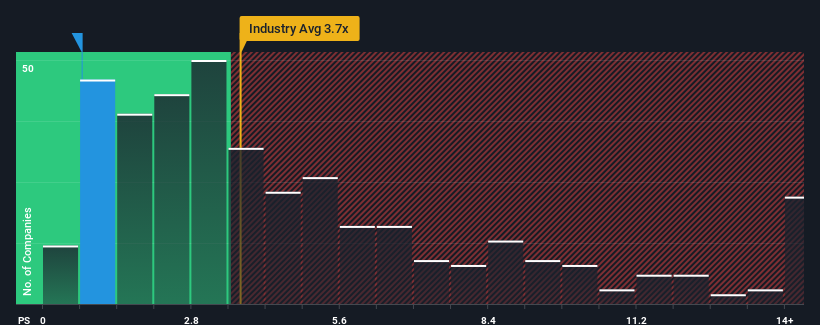 ps-multiple-vs-industry