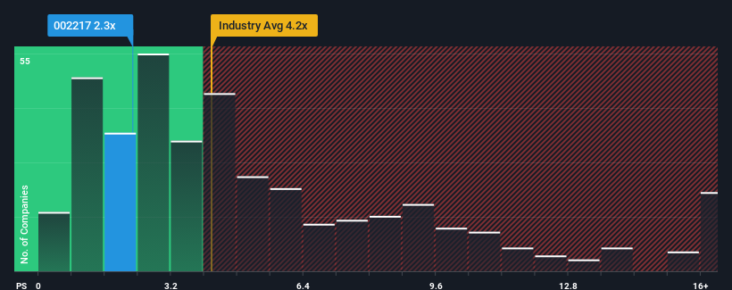 ps-multiple-vs-industry