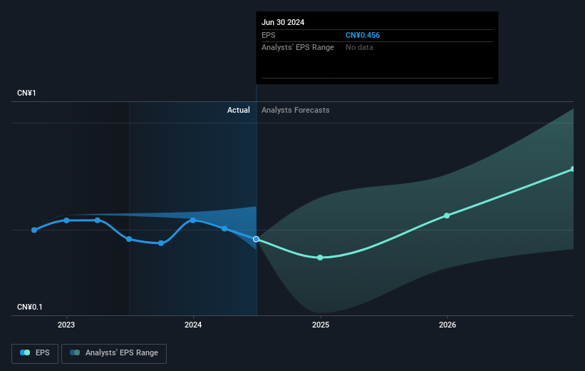 earnings-per-share-growth