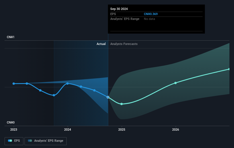 earnings-per-share-growth