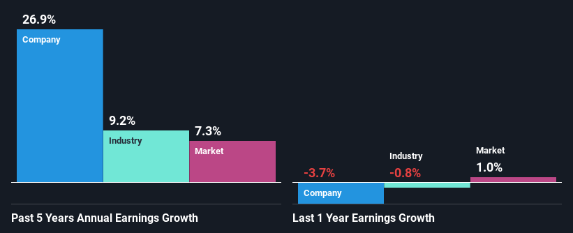 past-earnings-growth