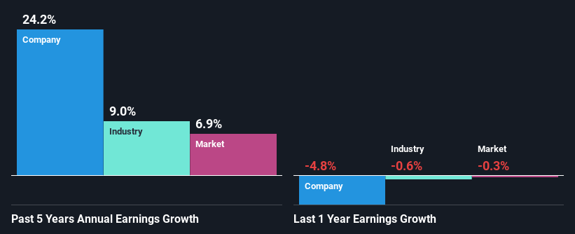 past-earnings-growth