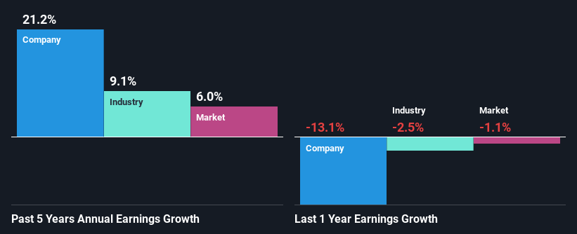 past-earnings-growth