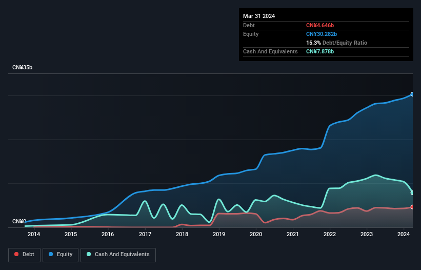 debt-equity-history-analysis