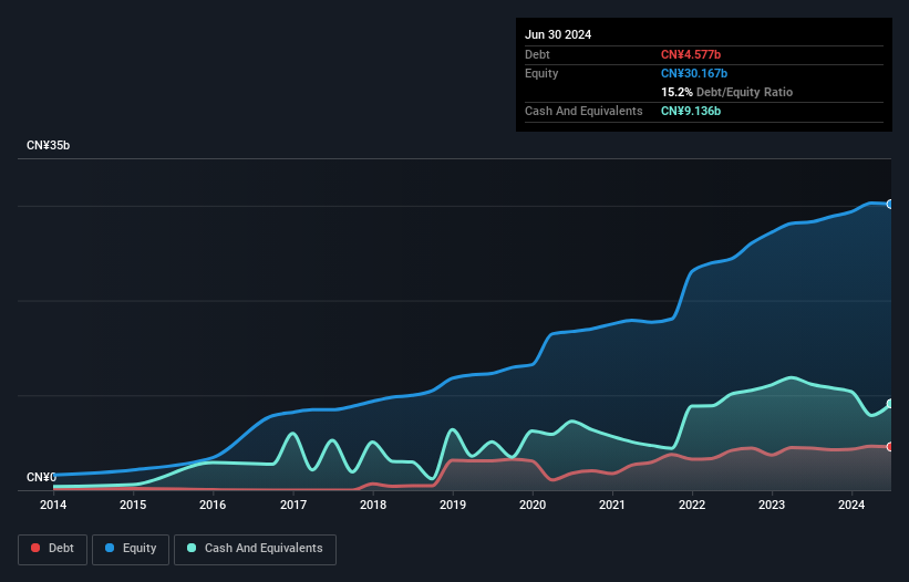 debt-equity-history-analysis