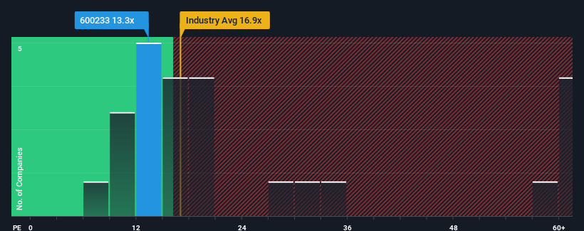 pe-multiple-vs-industry