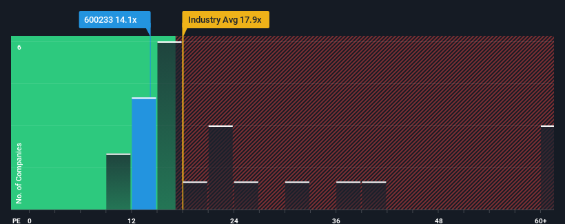 pe-multiple-vs-industry