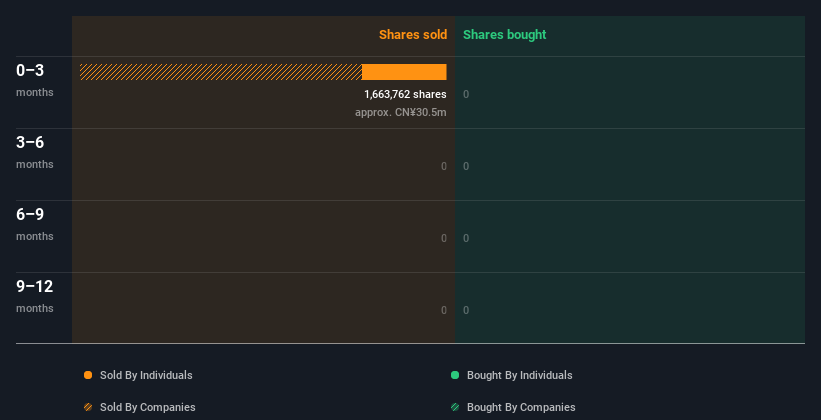 insider-trading-volume