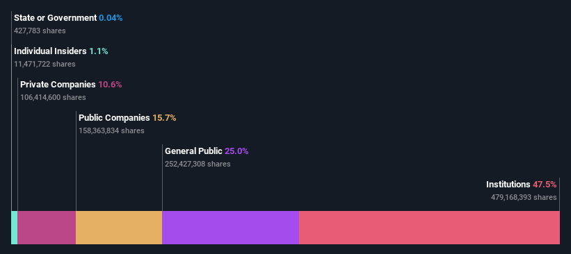 ownership-breakdown