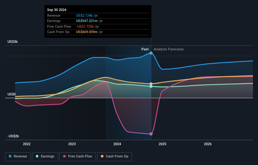 earnings-and-revenue-growth