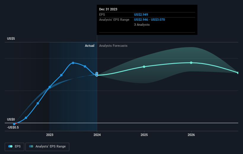 earnings-per-share-growth