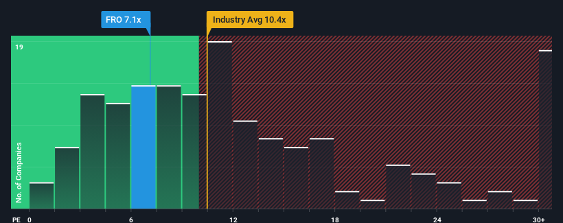 pe-multiple-vs-industry