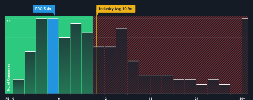 pe-multiple-vs-industry