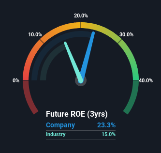 roe