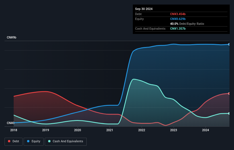 debt-equity-history-analysis