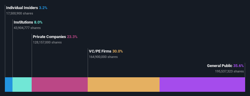 ownership-breakdown