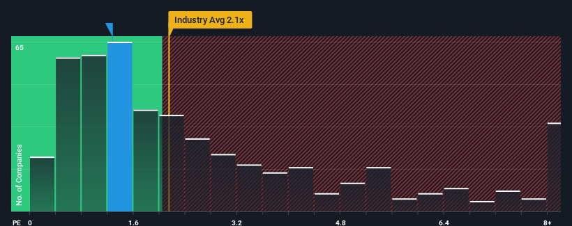 ps-multiple-vs-industry