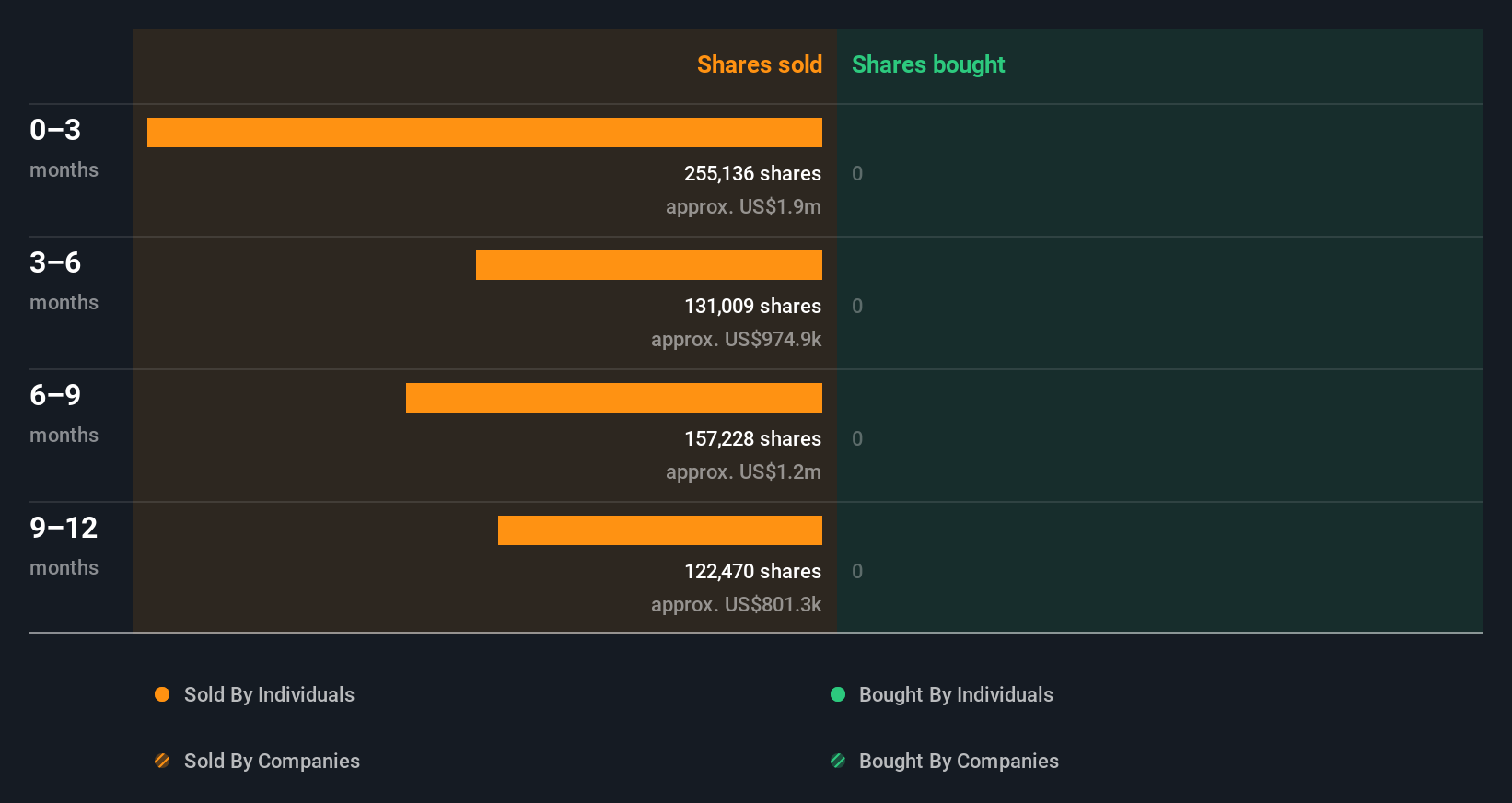 insider-trading-volume