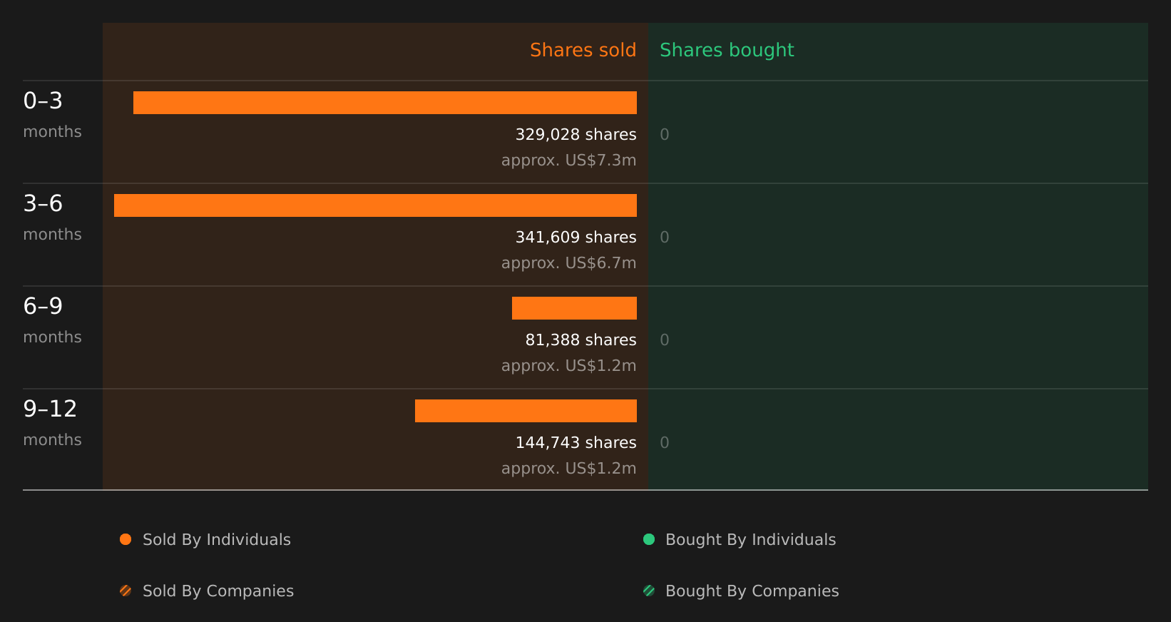 insider-trading-volume