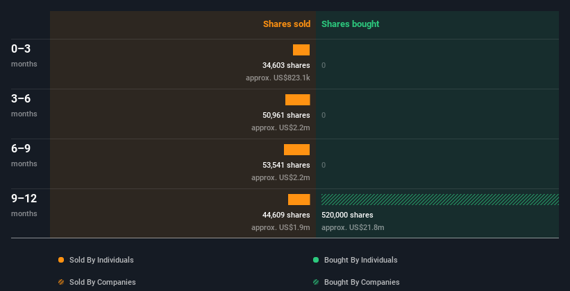 insider-trading-volume