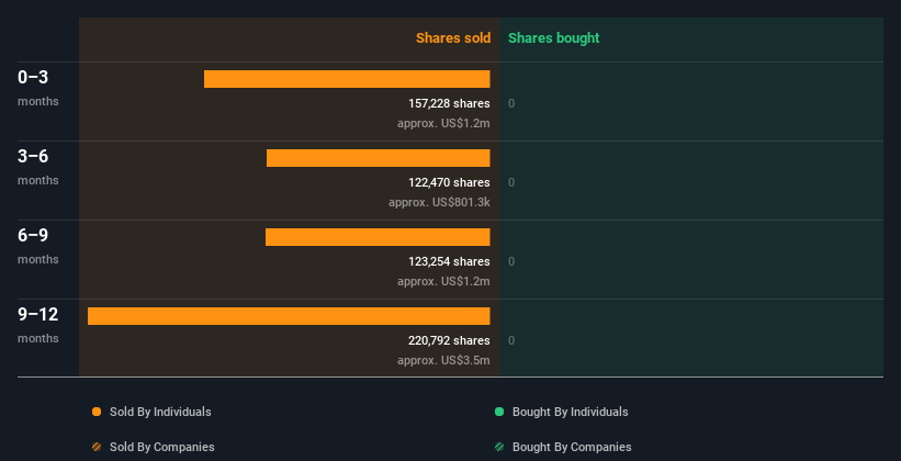 insider-trading-volume