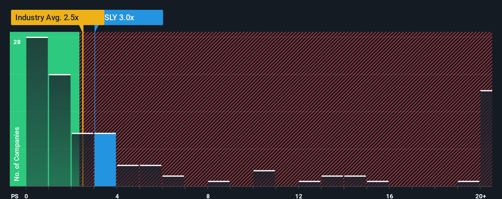 ps-multiple-vs-industry