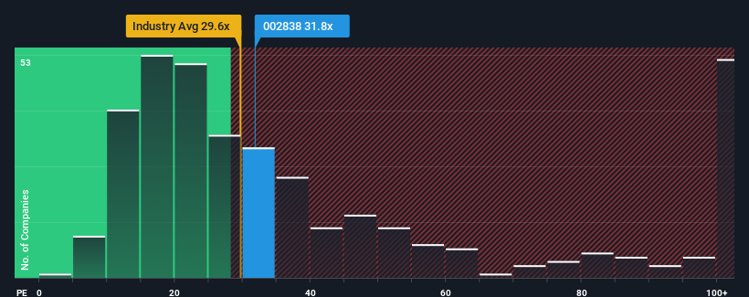 pe-multiple-vs-industry