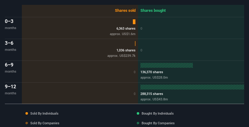 insider-trading-volume