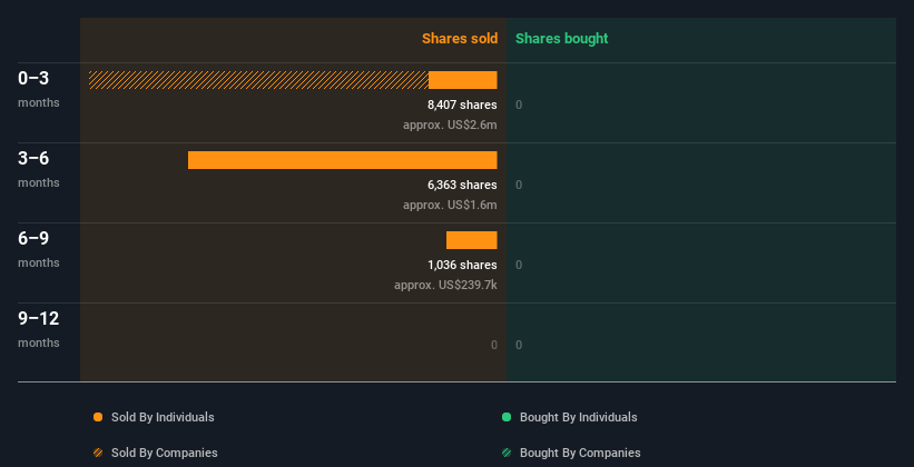 insider-trading-volume