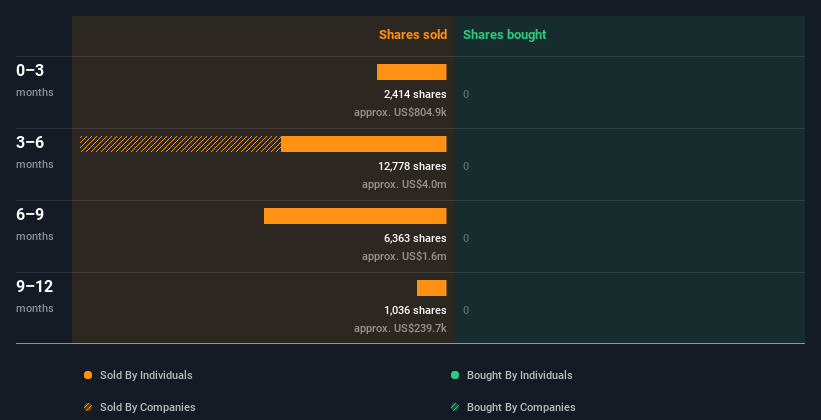 insider-trading-volume