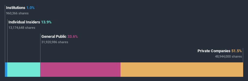 ownership-breakdown