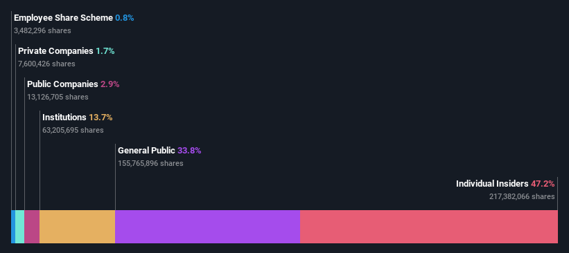 ownership-breakdown