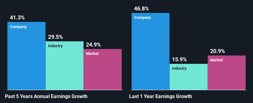 past-earnings-growth